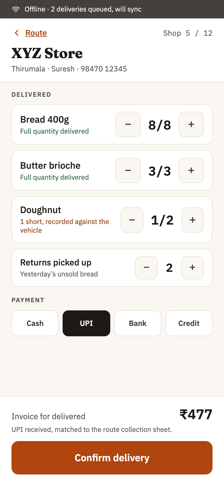Delivery confirmation on a phone for XYZ Store, offline with two deliveries queued to sync, recording a doughnut shortfall against the vehicle and a UPI payment of ₹477.